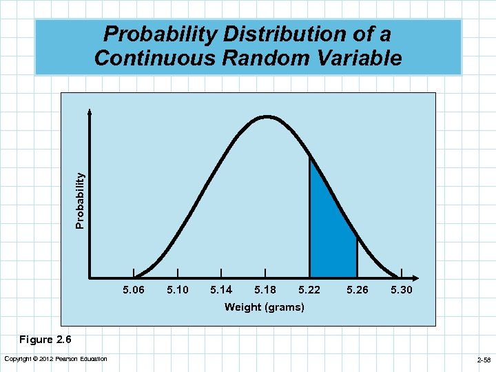 Probability Distribution of a Continuous Random Variable | 5. 06 | 5. 10 |