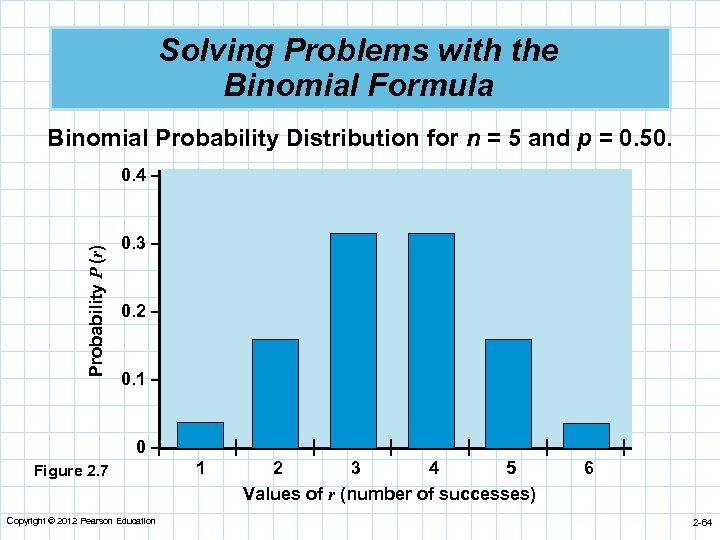 Solving Problems with the Binomial Formula Binomial Probability Distribution for n = 5 and