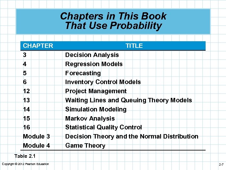 Chapters in This Book That Use Probability CHAPTER 3 4 5 6 12 13