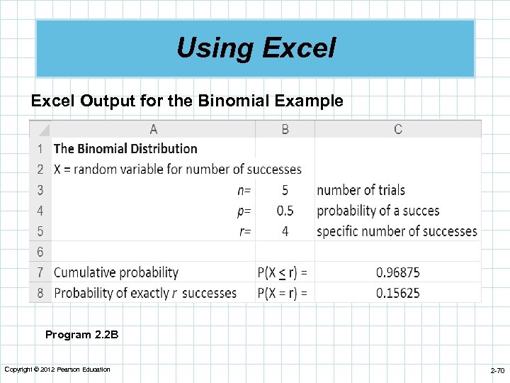 Using Excel Output for the Binomial Example Program 2. 2 B Copyright © 2012