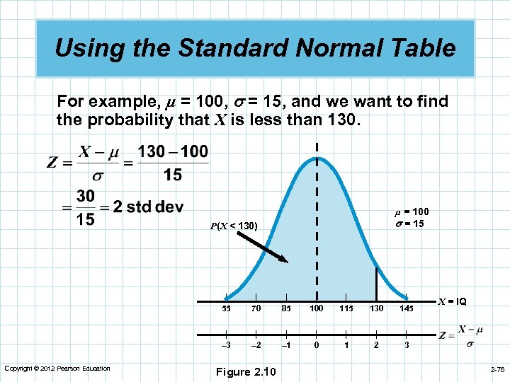 Using the Standard Normal Table For example, µ = 100, = 15, and we