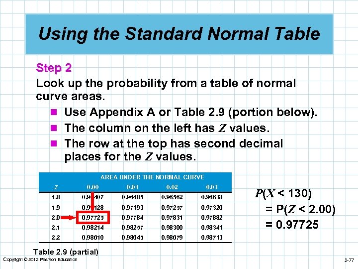 Using the Standard Normal Table Step 2 Look up the probability from a table