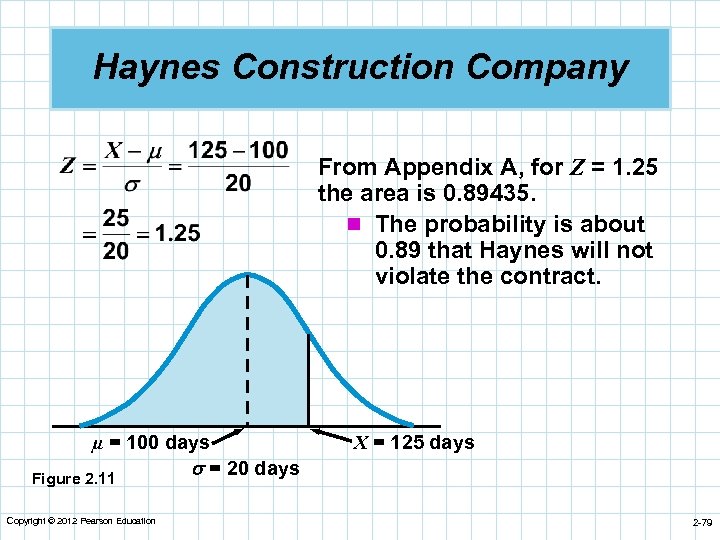 Haynes Construction Company From Appendix A, for Z = 1. 25 the area is