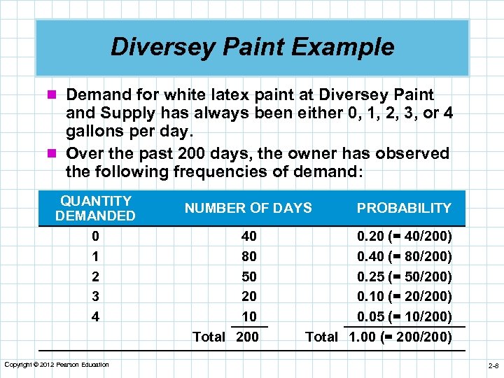 Diversey Paint Example n Demand for white latex paint at Diversey Paint and Supply