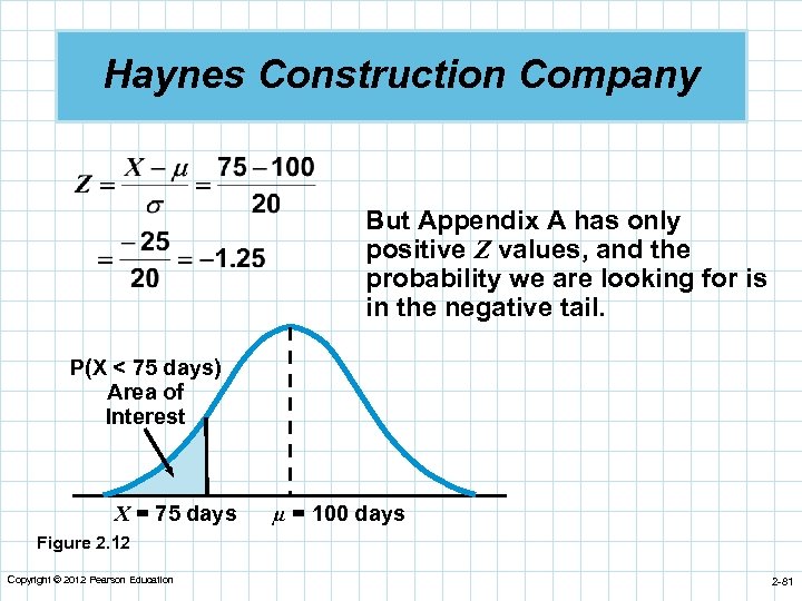 Haynes Construction Company But Appendix A has only positive Z values, and the probability