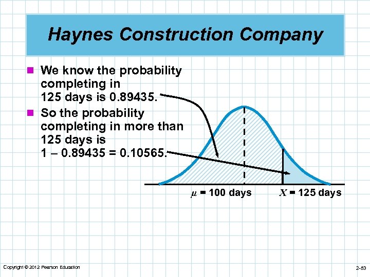 Haynes Construction Company n We know the probability completing in 125 days is 0.