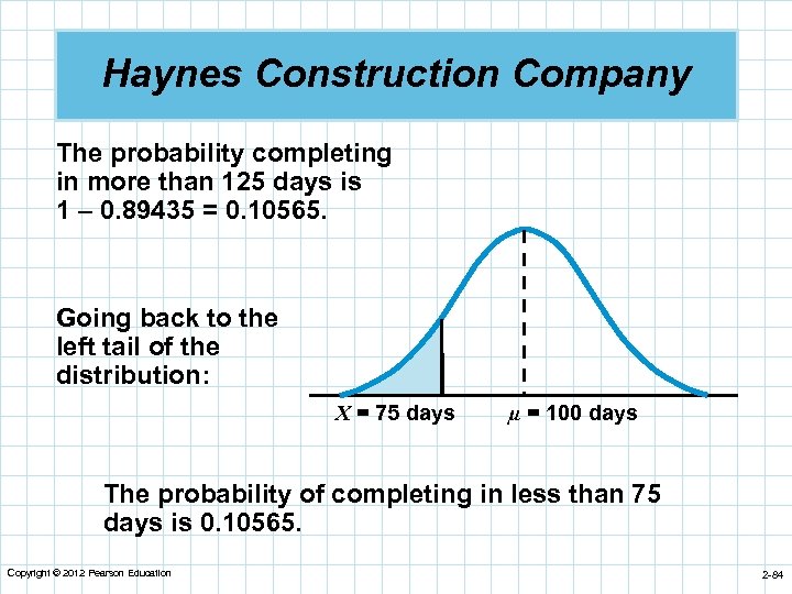 Haynes Construction Company The probability completing in more than 125 days is 1 –