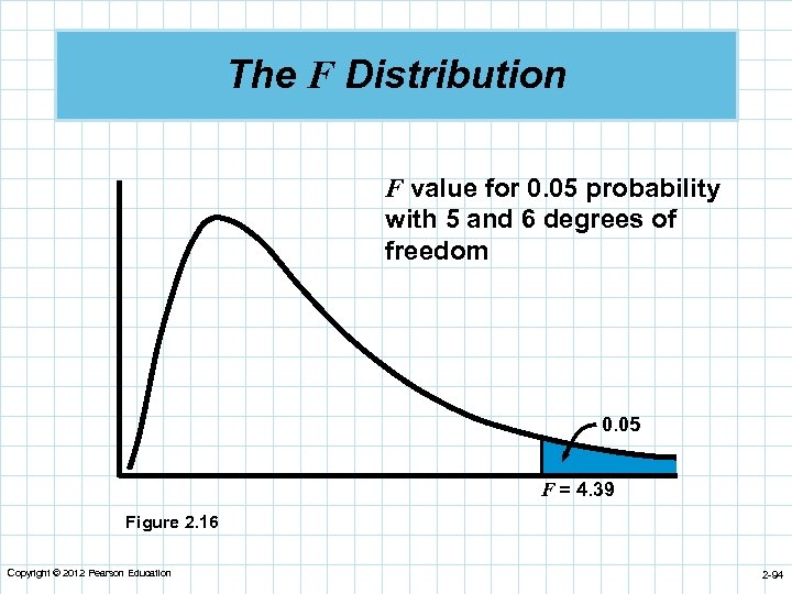 The F Distribution F value for 0. 05 probability with 5 and 6 degrees