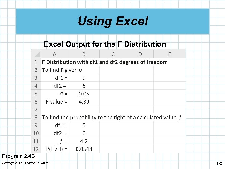 Using Excel Output for the F Distribution Program 2. 4 B Copyright © 2012