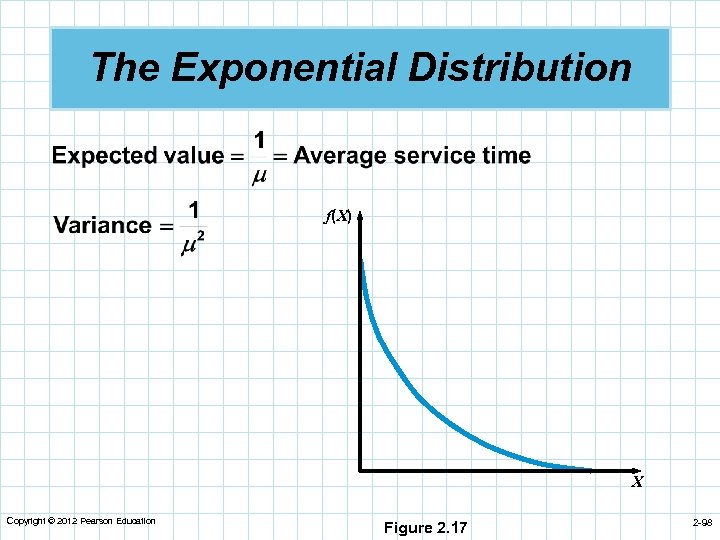 The Exponential Distribution f(X) X Copyright © 2012 Pearson Education Figure 2. 17 2