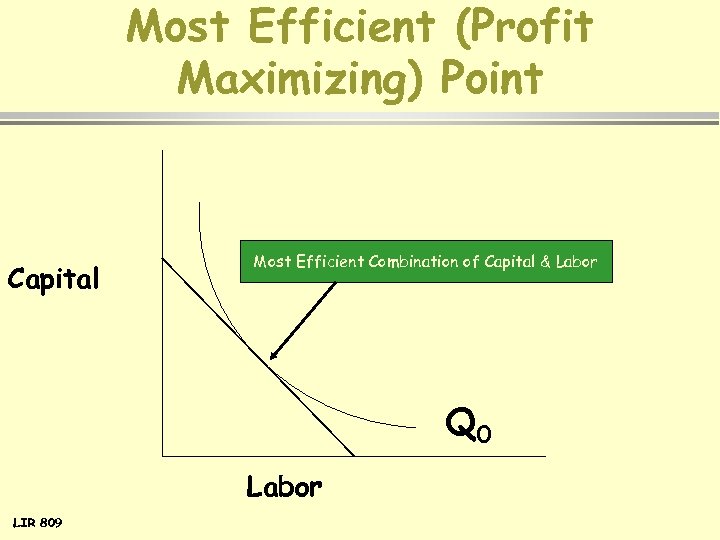 Most Efficient (Profit Maximizing) Point Capital Most Efficient Combination of Capital & Labor Q
