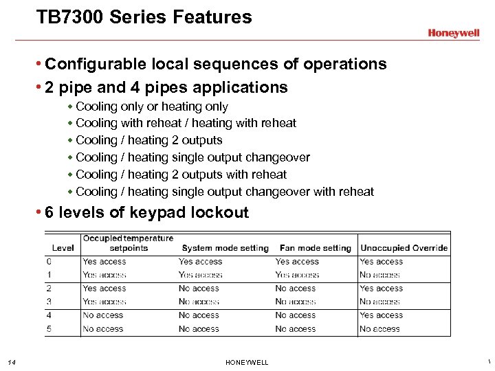 TB 7300 Series Features • Configurable local sequences of operations • 2 pipe and