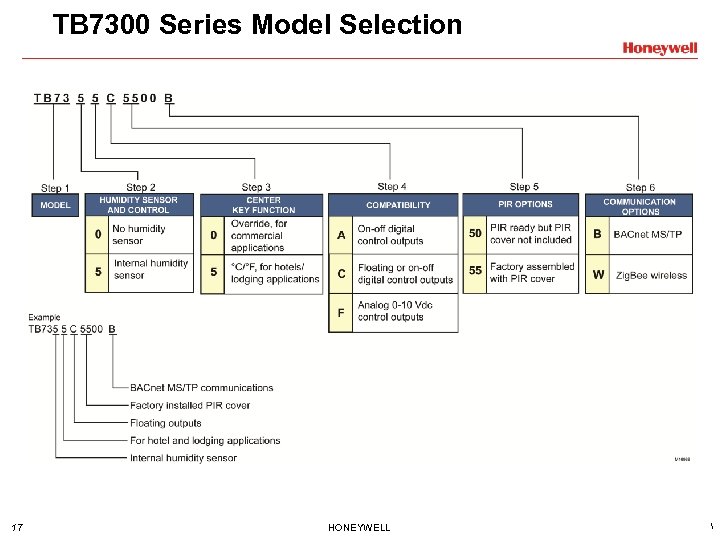 TB 7300 Series Model Selection 17 HONEYWELL  
