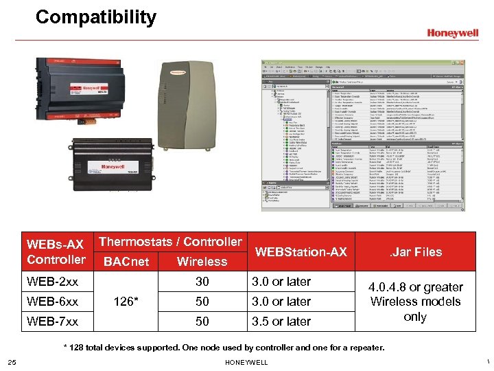Compatibility WEBs-AX Controller Thermostats / Controller BACnet WEB-2 xx WEB-6 xx WEB-7 xx Wireless