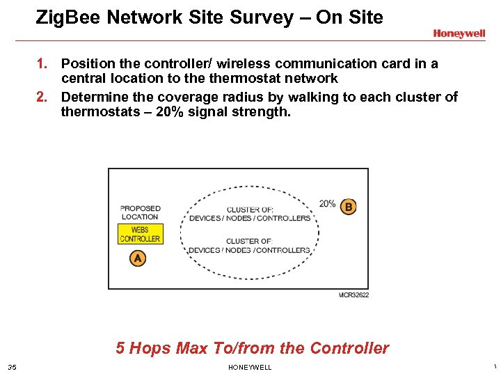 Zig. Bee Network Site Survey – On Site 1. Position the controller/ wireless communication