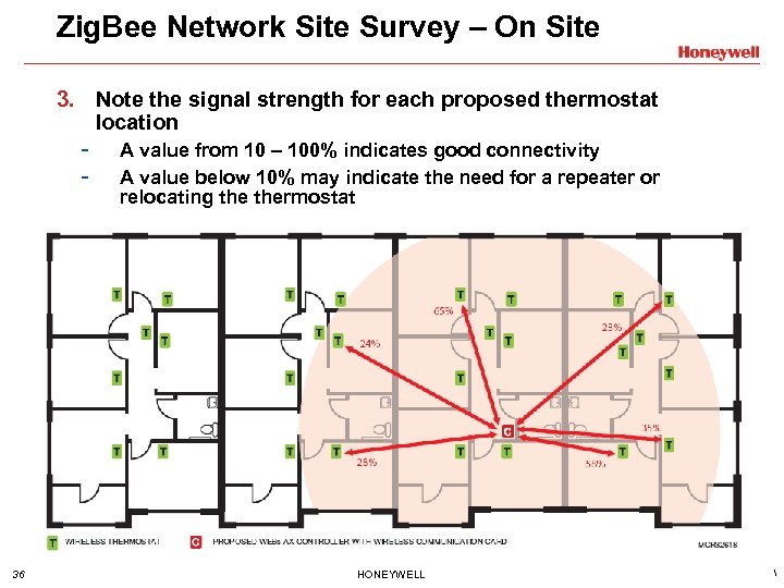 Zig. Bee Network Site Survey – On Site 3. Note the signal strength for