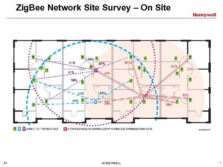 Zig. Bee Network Site Survey – On Site 37 HONEYWELL  