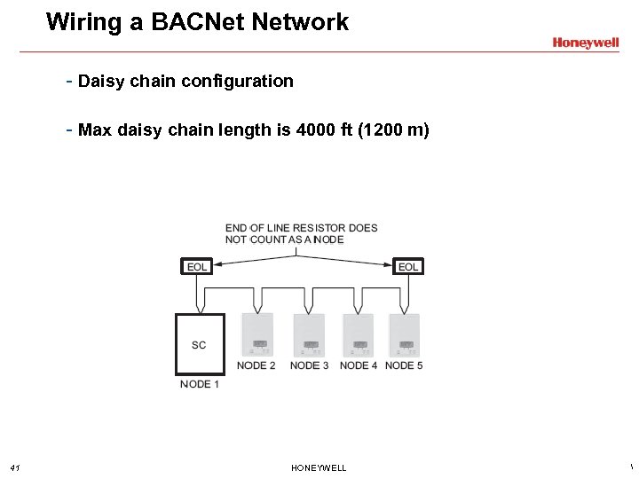 Wiring a BACNet Network - Daisy chain configuration - Max daisy chain length is