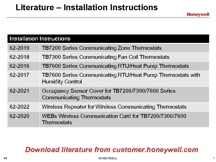 Literature – Installation Instructions 62 -2019 TB 7200 Series Communicating Zone Thermostats 62 -2018