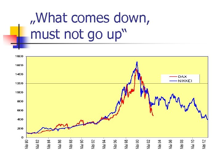 „What comes down, must not go up“ 