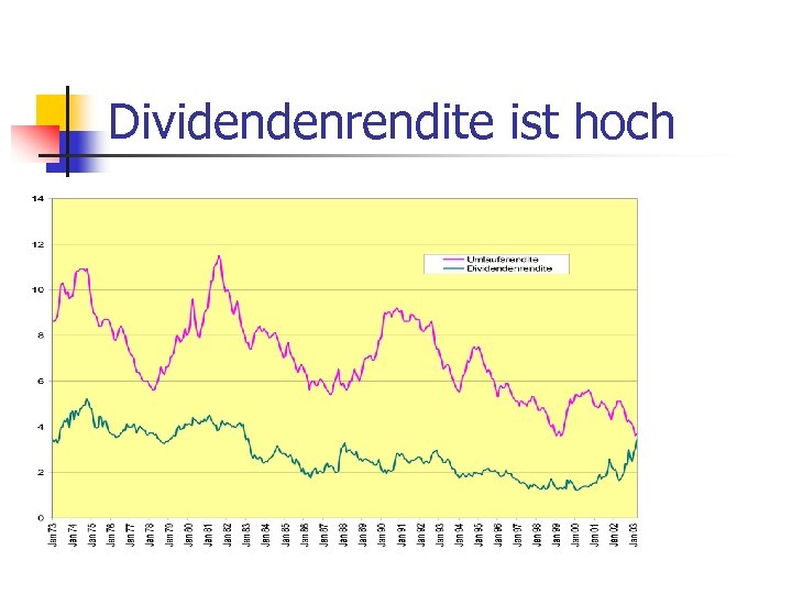 Dividendenrendite ist hoch 