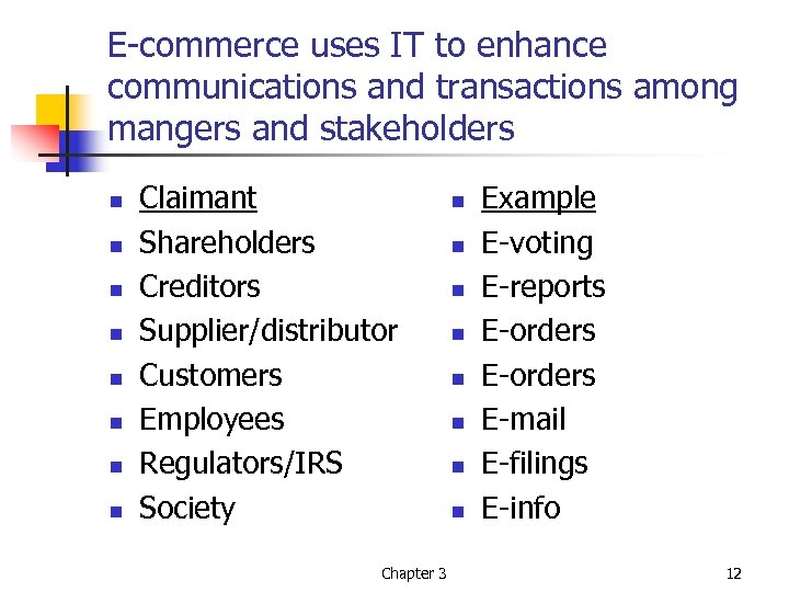 E-commerce uses IT to enhance communications and transactions among mangers and stakeholders n n