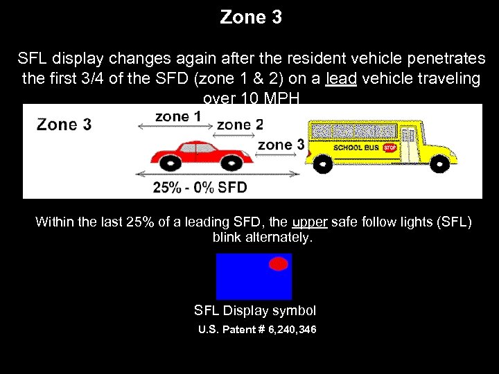 Zone 3 SFL display changes again after the resident vehicle penetrates the first 3/4