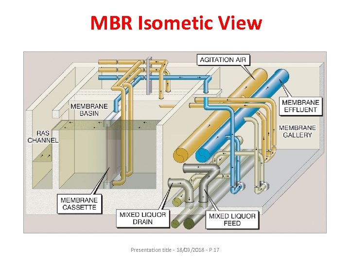 MBR Isometic View Presentation title - 18/03/2018 - P 17 