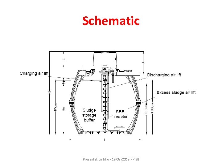 Schematic Presentation title - 18/03/2018 - P 28 