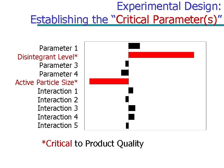 Experimental Design: Establishing the “Critical Parameter(s)” Parameter 1 Disintegrant Level* Parameter 3 Parameter 4