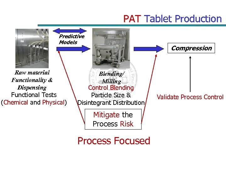 PAT Tablet Production Predictive Models Raw material Functionality & Dispensing Functional Tests (Chemical and