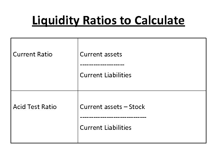 Liquidity Ratios to Calculate Current Ratio Current assets ----------Current Liabilities Acid Test Ratio Current