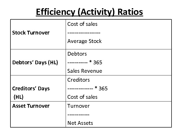 Efficiency (Activity) Ratios Stock Turnover Cost of sales ---------Average Stock Debtors’ Days (HL) Debtors