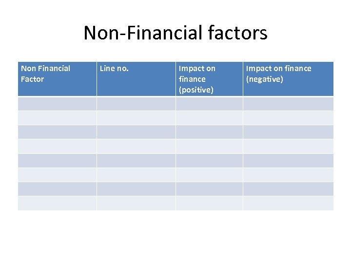 Non-Financial factors Non Financial Factor Line no. Impact on finance (positive) Impact on finance