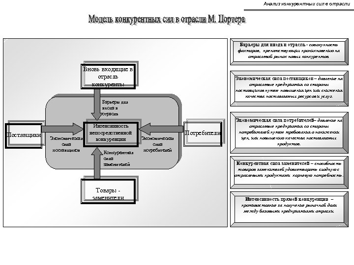 Наибольшему влиянию внешнего окружения подвержены социальные и проекты