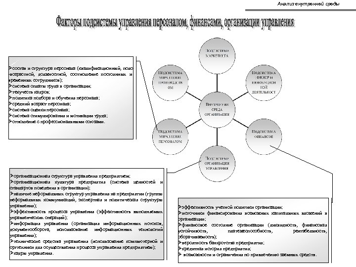 Проекты подверженные наибольшему влиянию внешнего окружения это тест с ответами