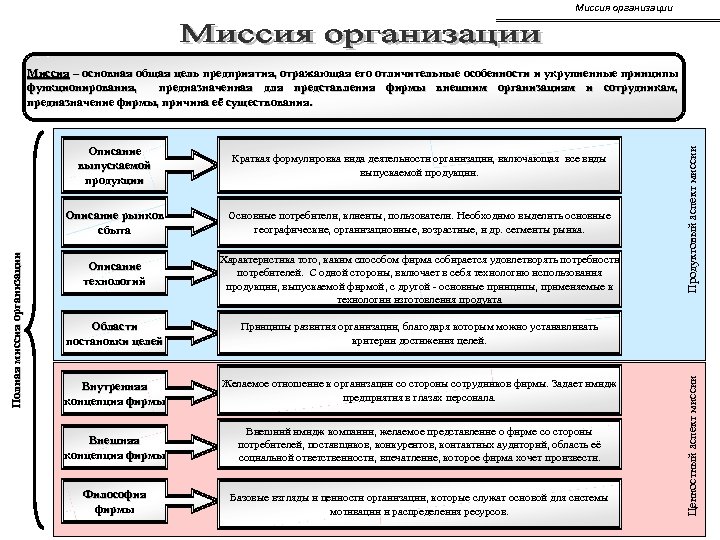 Какие виды выпускаются. Виды миссий организации. Три основных вида миссий организации. Анализ миссии организации. Анализ вида миссии компании.