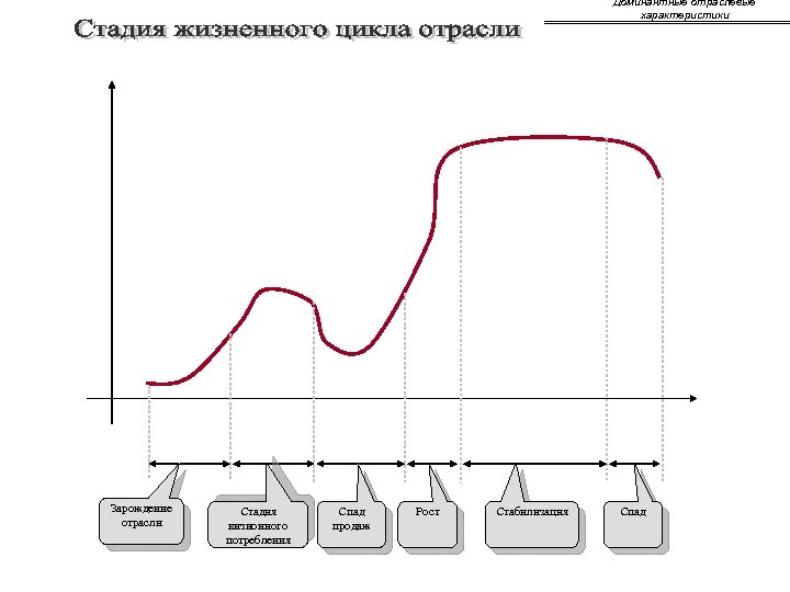 Стабилизация роста населения. Доминантные отраслевые характеристики примеры.