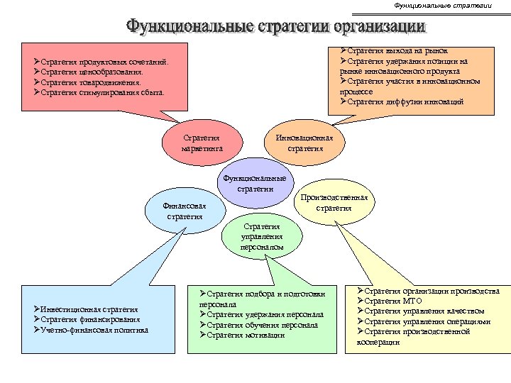 Стратегия образа