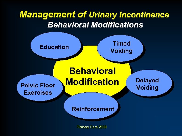 Management of Urinary Incontinence Behavioral Modifications Timed Voiding Education Pelvic Floor Exercises Behavioral Modification