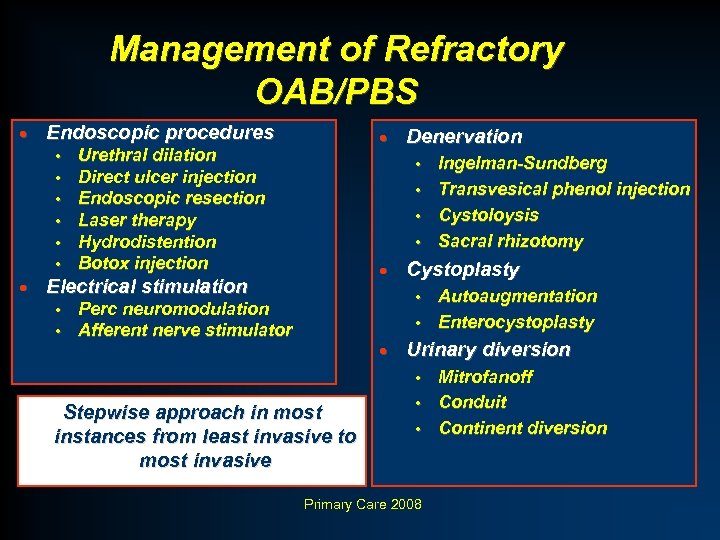 Management of Refractory OAB/PBS · Endoscopic procedures • • • · · Urethral dilation