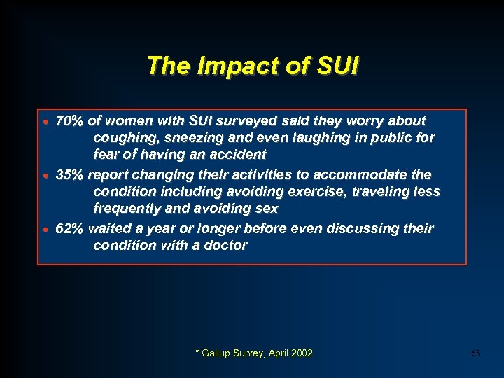 The Impact of SUI 70% of women with SUI surveyed said they worry about