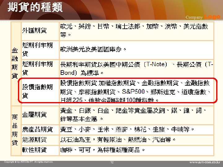 期貨的種類 Copyright © by ARTCOM PT All rights reserved. Company Logo 12 www. art-com.