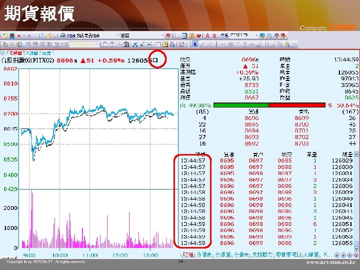 期貨報價 Copyright © by ARTCOM PT All rights reserved. Company Logo 14 www. art-com.