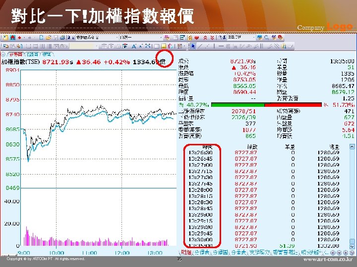 對比一下!加權指數報價 Copyright © by ARTCOM PT All rights reserved. 15 Company Logo www. art-com.
