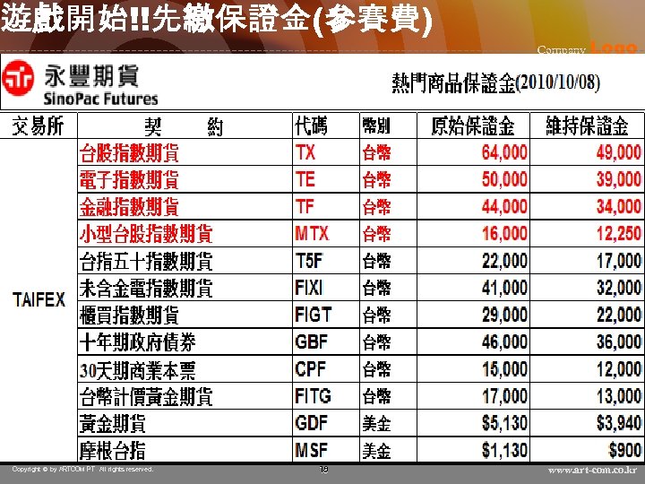 遊戲開始!!先繳保證金(參賽費) Copyright © by ARTCOM PT All rights reserved. 18 Company Logo www. art-com.