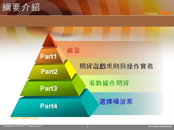 綱要介紹 Company Logo Part 1 Part 2 前言 期貨遊戲規則與操作實務 看數據作期貨 Part 3 選擇權沿革 Part