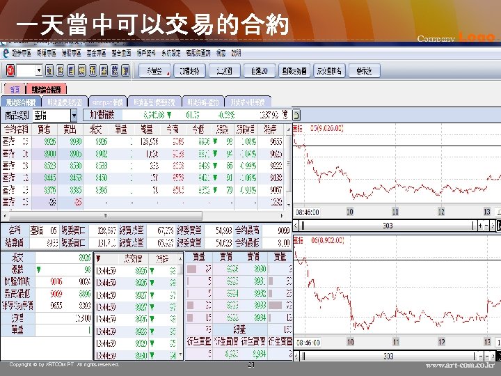 一天當中可以交易的合約 Copyright © by ARTCOM PT All rights reserved. 21 Company Logo www. art-com.