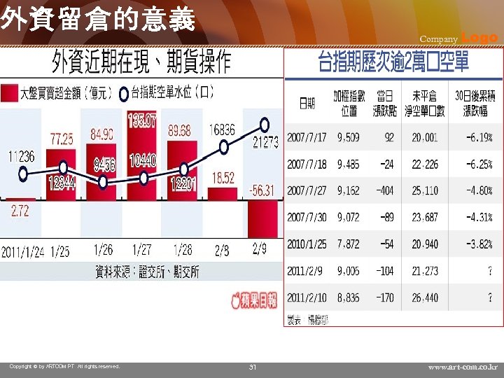 外資留倉的意義 Copyright © by ARTCOM PT All rights reserved. Company Logo 31 www. art-com.