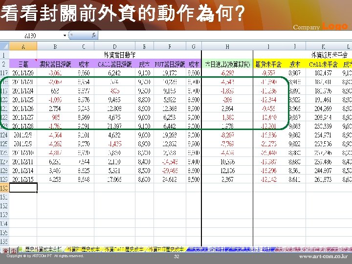 看看封關前外資的動作為何? Copyright © by ARTCOM PT All rights reserved. 32 Company Logo www. art-com.